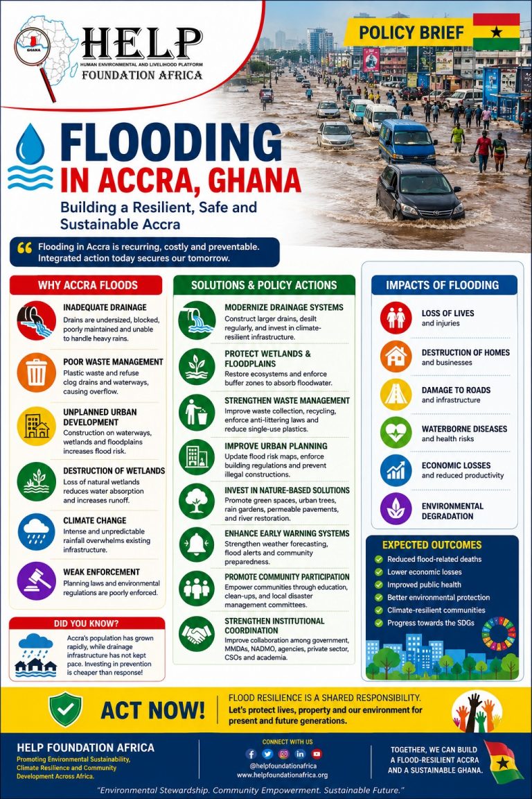 WHEN WILL ACCRA STOP FLOODING?